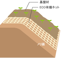 ECO有機ネット